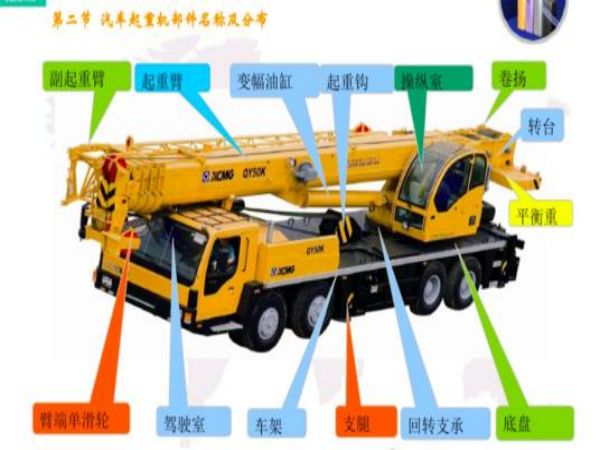广昌县吊车租赁公司_使用吊车进行作业的时需要注意哪些